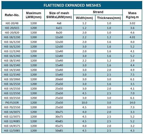 sas sheet metal|sheet metal prices south africa.